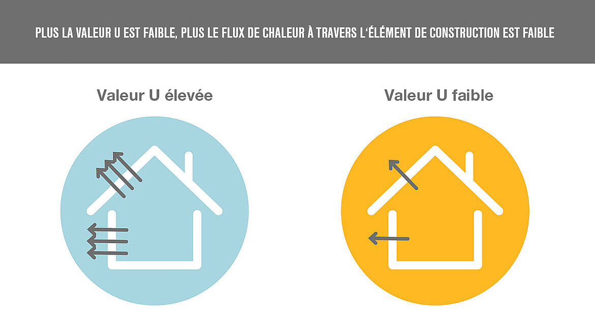 Graphique de la valeur U Graphique de la valeur U | insights by LAMILUX